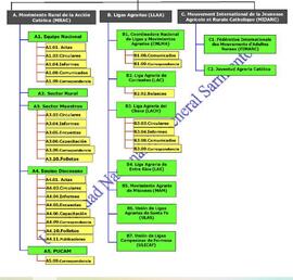 Fondo del Archivo del Movimiento Rural de la Acción Católica y Ligas Agrarias